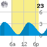 Pleasant Bay tide chart for Tuesday, April 23, 2024