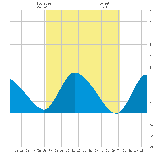 Pleasant Bay tide chart for Friday, April 5, 2024