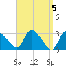 Pleasant Bay tide chart for Friday, April 5, 2024