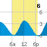 Pleasant Bay tide chart for Saturday, April 6, 2024