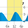 Pleasant Bay tide chart for Sunday, April 7, 2024