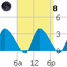 Pleasant Bay tide chart for Monday, April 8, 2024