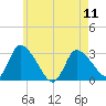 Pleasant Bay tide chart for Saturday, May 11, 2024
