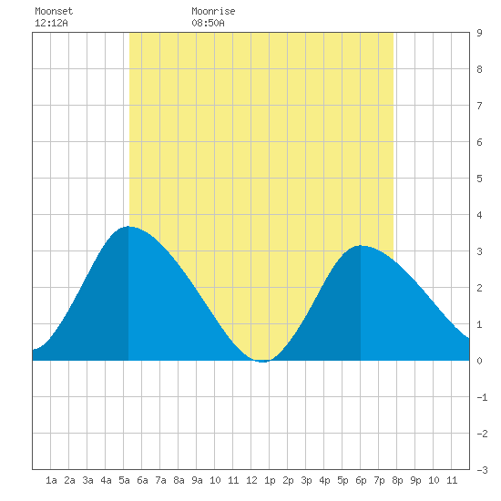 Pleasant Bay tide chart for Sunday, May 12, 2024