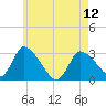 Pleasant Bay tide chart for Sunday, May 12, 2024