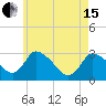 Pleasant Bay tide chart for Wednesday, May 15, 2024