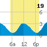 Pleasant Bay tide chart for Sunday, May 19, 2024