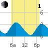 Pleasant Bay tide chart for Wednesday, May 1, 2024