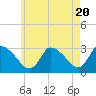 Pleasant Bay tide chart for Monday, May 20, 2024
