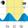 Pleasant Bay tide chart for Thursday, May 30, 2024