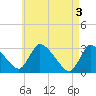 Pleasant Bay tide chart for Friday, May 3, 2024