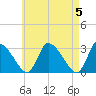 Pleasant Bay tide chart for Sunday, May 5, 2024