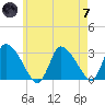 Pleasant Bay tide chart for Tuesday, May 7, 2024