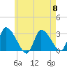 Pleasant Bay tide chart for Wednesday, May 8, 2024