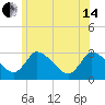 Pleasant Bay tide chart for Friday, June 14, 2024