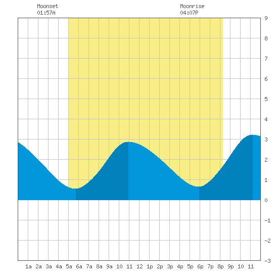 Pleasant Bay tide chart for Monday, June 17, 2024