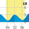 Pleasant Bay tide chart for Tuesday, June 18, 2024