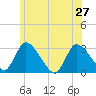 Pleasant Bay tide chart for Thursday, June 27, 2024