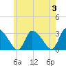 Pleasant Bay tide chart for Monday, June 3, 2024
