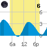 Pleasant Bay tide chart for Thursday, June 6, 2024