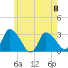 Pleasant Bay tide chart for Saturday, June 8, 2024