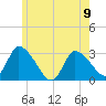 Pleasant Bay tide chart for Sunday, June 9, 2024