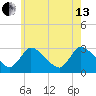 Pleasant Bay tide chart for Saturday, July 13, 2024