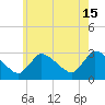 Pleasant Bay tide chart for Monday, July 15, 2024