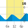 Pleasant Bay tide chart for Tuesday, July 16, 2024