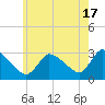 Pleasant Bay tide chart for Wednesday, July 17, 2024