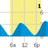Pleasant Bay tide chart for Monday, July 1, 2024