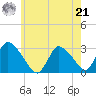 Pleasant Bay tide chart for Sunday, July 21, 2024