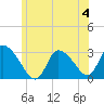 Pleasant Bay tide chart for Thursday, July 4, 2024