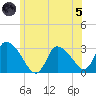 Pleasant Bay tide chart for Friday, July 5, 2024