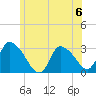 Pleasant Bay tide chart for Saturday, July 6, 2024