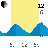 Pleasant Bay tide chart for Monday, August 12, 2024