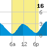 Pleasant Bay tide chart for Friday, August 16, 2024
