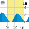 Pleasant Bay tide chart for Monday, August 19, 2024