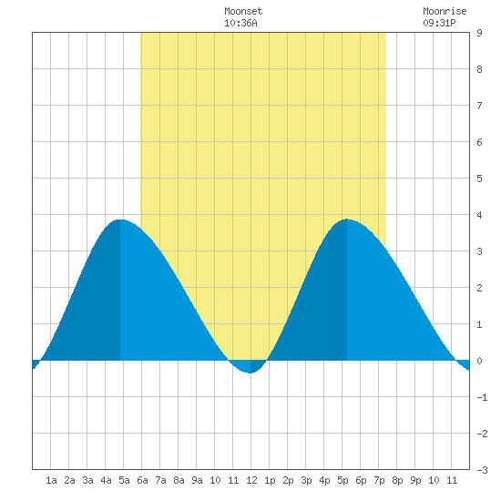 Pleasant Bay tide chart for Friday, August 23, 2024