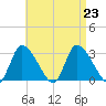Pleasant Bay tide chart for Friday, August 23, 2024