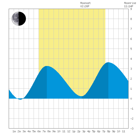 Pleasant Bay tide chart for Monday, August 26, 2024