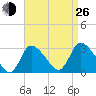 Pleasant Bay tide chart for Monday, August 26, 2024