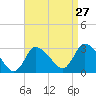 Pleasant Bay tide chart for Tuesday, August 27, 2024