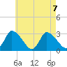 Pleasant Bay tide chart for Wednesday, August 7, 2024