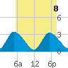 Pleasant Bay tide chart for Thursday, August 8, 2024