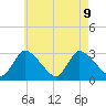 Pleasant Bay tide chart for Friday, August 9, 2024