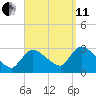 Pleasant Bay tide chart for Wednesday, September 11, 2024