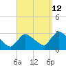 Pleasant Bay tide chart for Thursday, September 12, 2024