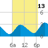 Pleasant Bay tide chart for Friday, September 13, 2024