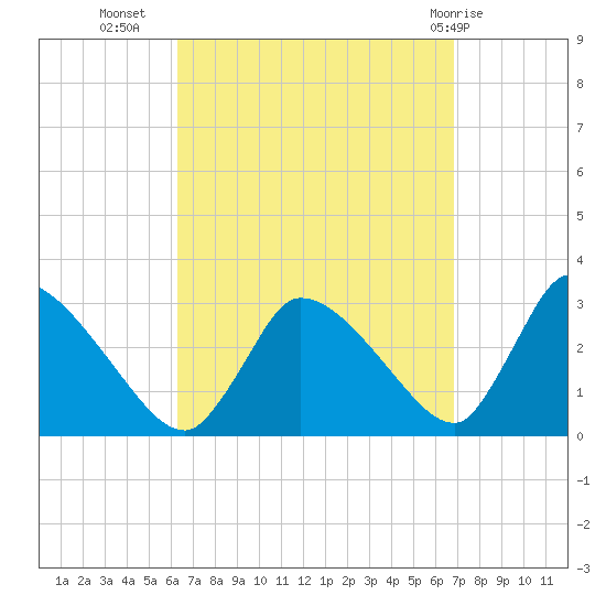 Pleasant Bay tide chart for Sunday, September 15, 2024